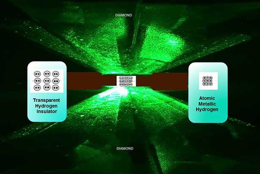 Bei extrem hohem Druck zwischen zwei Diamantstempeln geht Wasserstoff vom molekularen in den atomaren Zustand über.