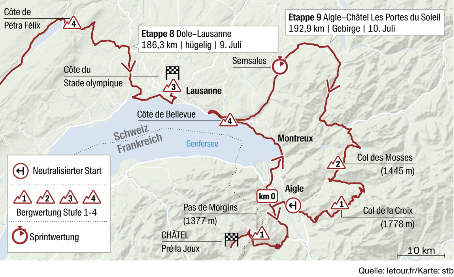 Die Tour de France in der Romandie.