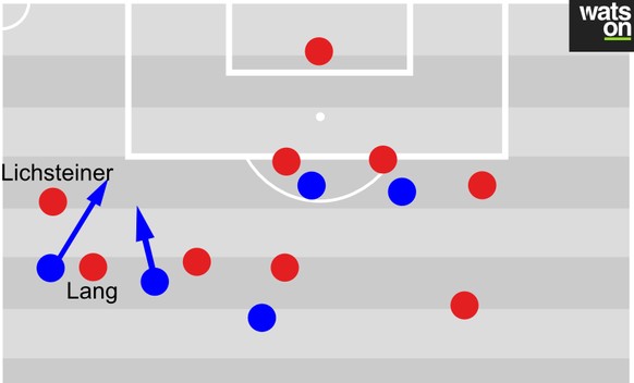 Chance in der Schlussphase für Honduras: Die Schnittstelle ist

offen, Lang und Lichtsteiner stehen zu breit. Solche Szenen gab es bereits zuvor, als Xhaka

noch auf der Linksaussenposition spielte.