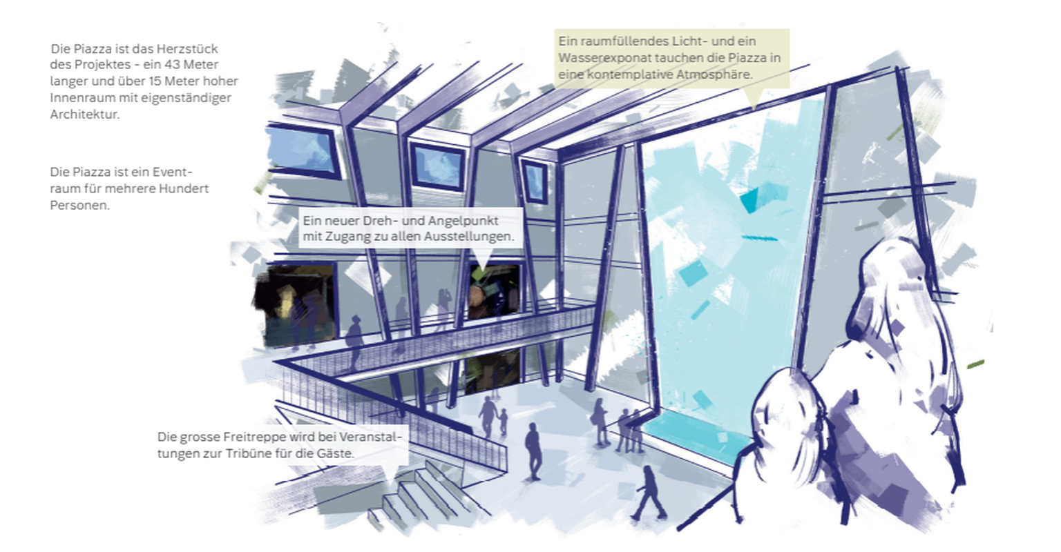 Technorama renovation and conversion until 2030, Piazza