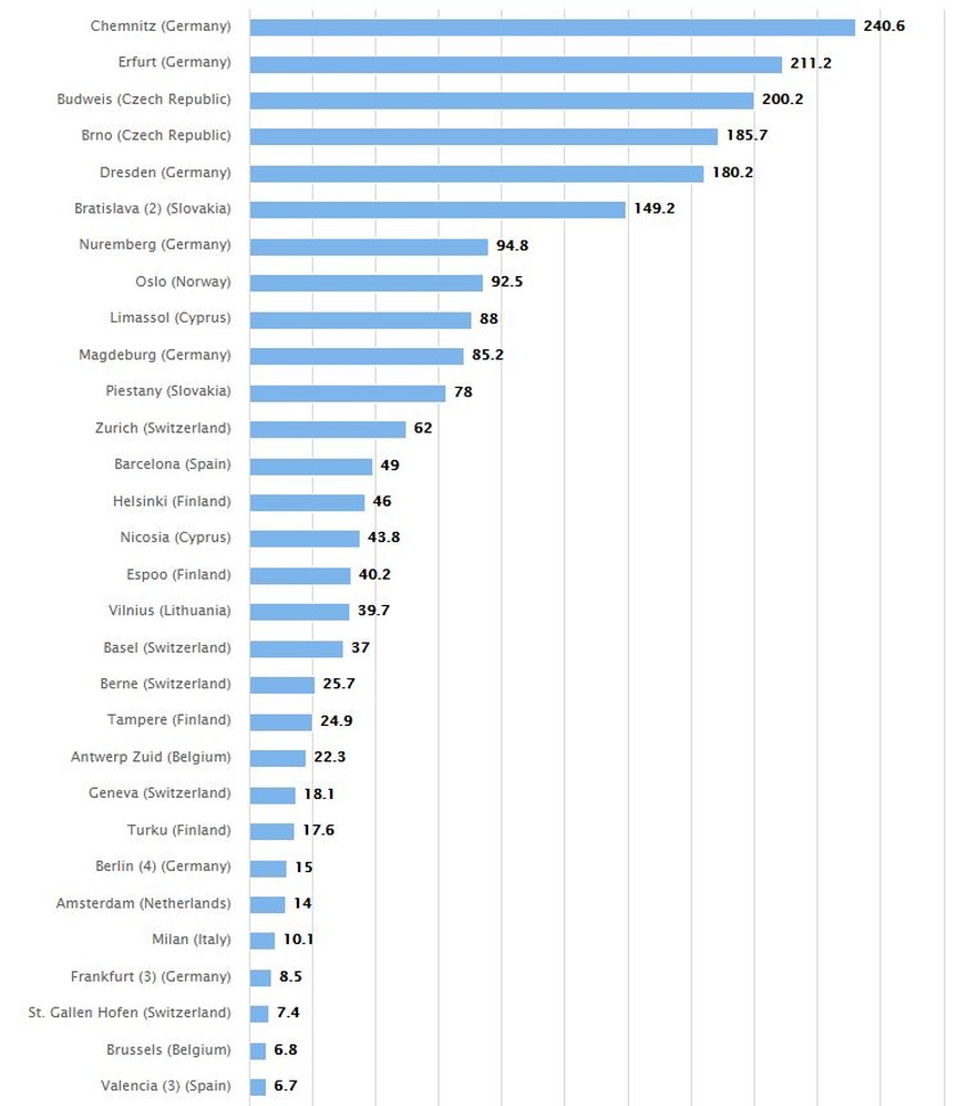 Tabelle Drogenkonsum in Europa 2017 - Methamphetamin (Crystal Meth)