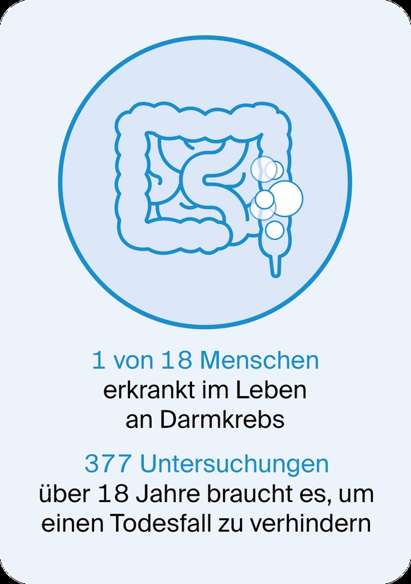 Grafik Darmkrebs
