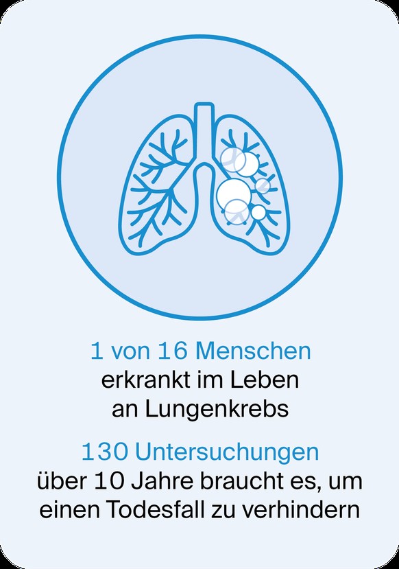 Grafik Lungenkrebs