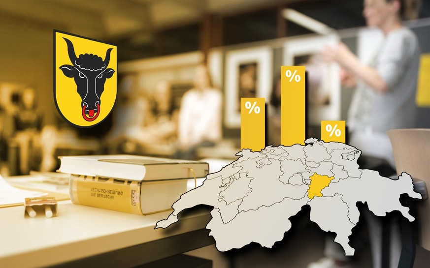 Kantonale Abstimmungen 25. September 2022: Der Kanton Uri stimmt über vier kantonale Vorlagen ab, unter anderem über ein neues Bildungsgesetz