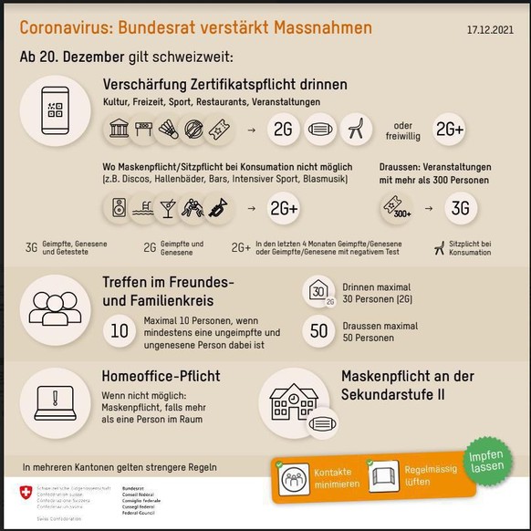 Die neuen Corona-Regeln in der Übersicht.