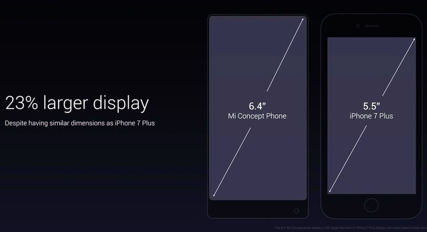 Das Mi Mix ist nahezu gleich gross wie das iPhone 7 Plus, hat aber das weit grössere Display.