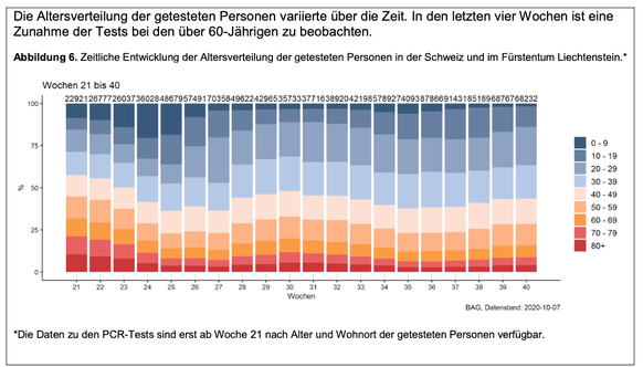 Coronavirus Altersverteilung Schweiz
