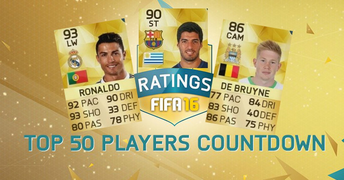 Darauf haben FIFA-Gamer gewartet: Die 50 besten Spieler in FIFA 16. Ronaldo, Suarez und De Bruyne sind drei von ihnen.