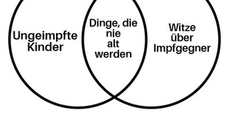 30 der besten Tweets, die das Warten auf das Pandemie-Ende etwas verkürzen