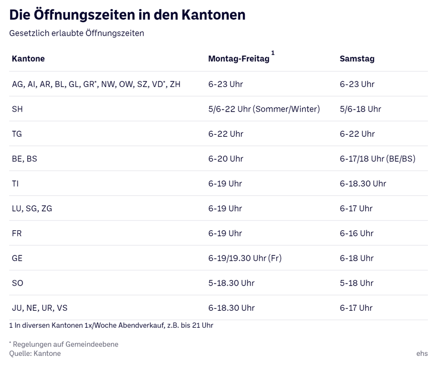 öffnungszeiten in kantonen