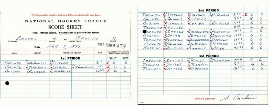 Das offizielle «Score Sheet» des legendären Spiels.