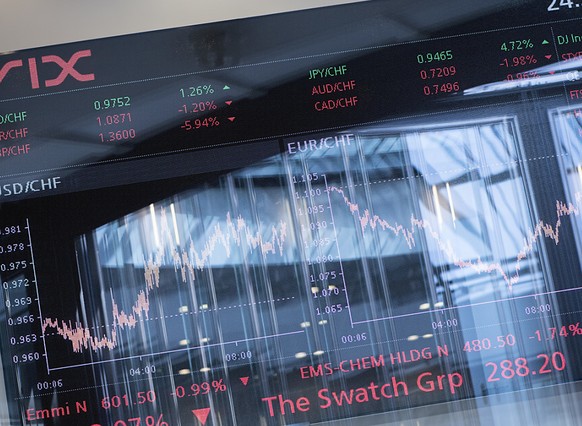Der Leitindex SMI der Schweizer Börse versucht sich nach den Verlusten des Vortages an einer zaghaften Erholung (Archivbild).