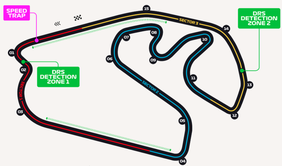 Sao Paulo Grand Prix, Rennstrecke Formel 1 2023