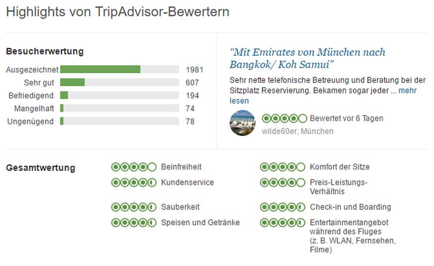 Bewertungen für die Fluggesellschaft Emirates (20.07.2016).