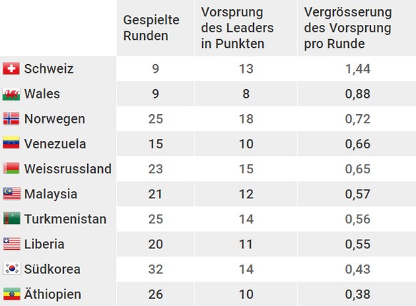 Quelle: flashscore.de