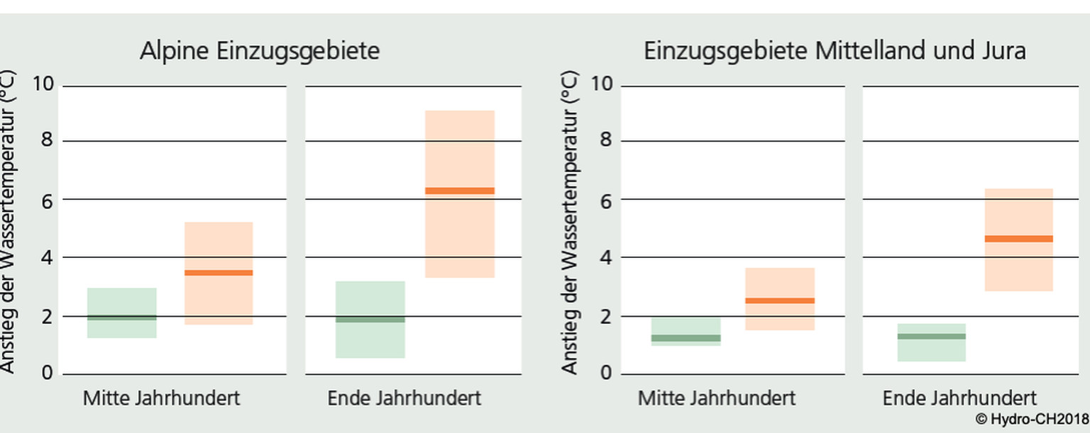 Diese Grafik zeigt, wie stark sich die Gewässer erwärmen.