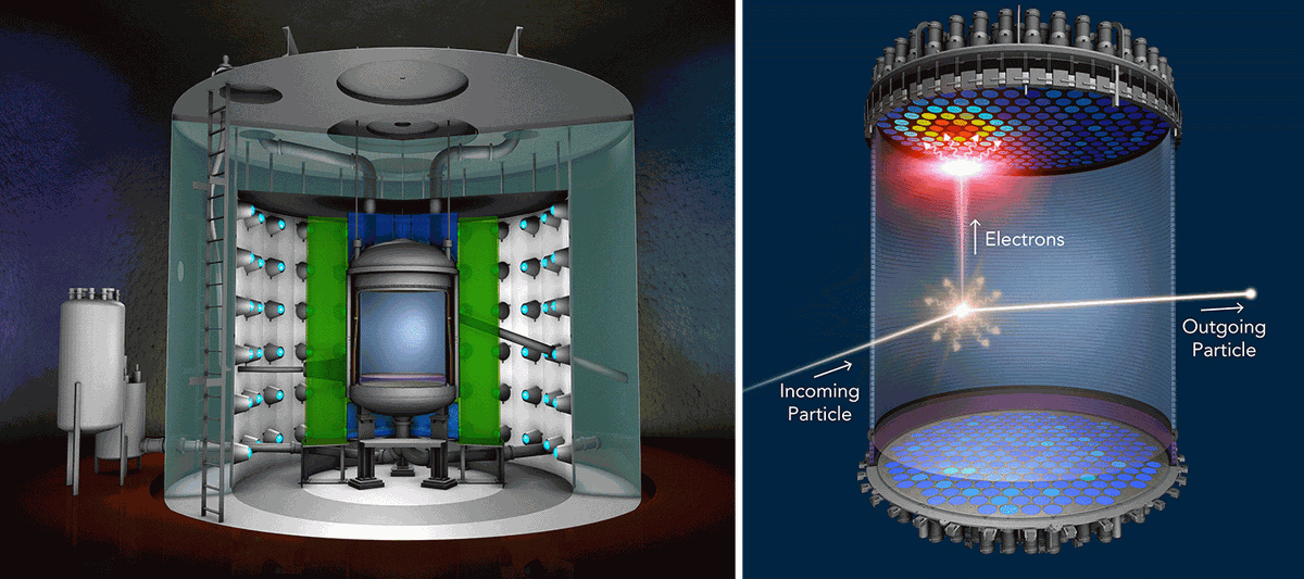 LZ nutzt eine zylindrische Kammer, die mit flüssigem Xenon gefüllt ist, um nach dunkler Materie zu suchen. Sie ist von zusätzlichen Schichten umgeben, um Hintergrundteilchen zu detektieren oder abzubl ...