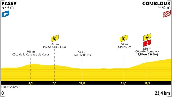 Tour de France 2023 Strecke 16. Etappe