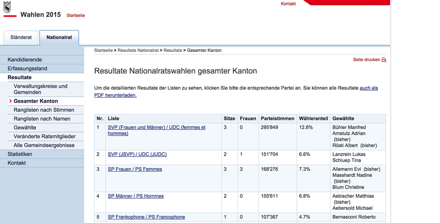 Mit Manfred Bühler stellen die Berner Statistiker einen Neugewählten an die Spitze.