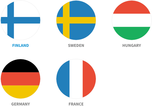 Die Gruppen-Einteilung der IIHF-WM der Frauen 2023 in Kanada.