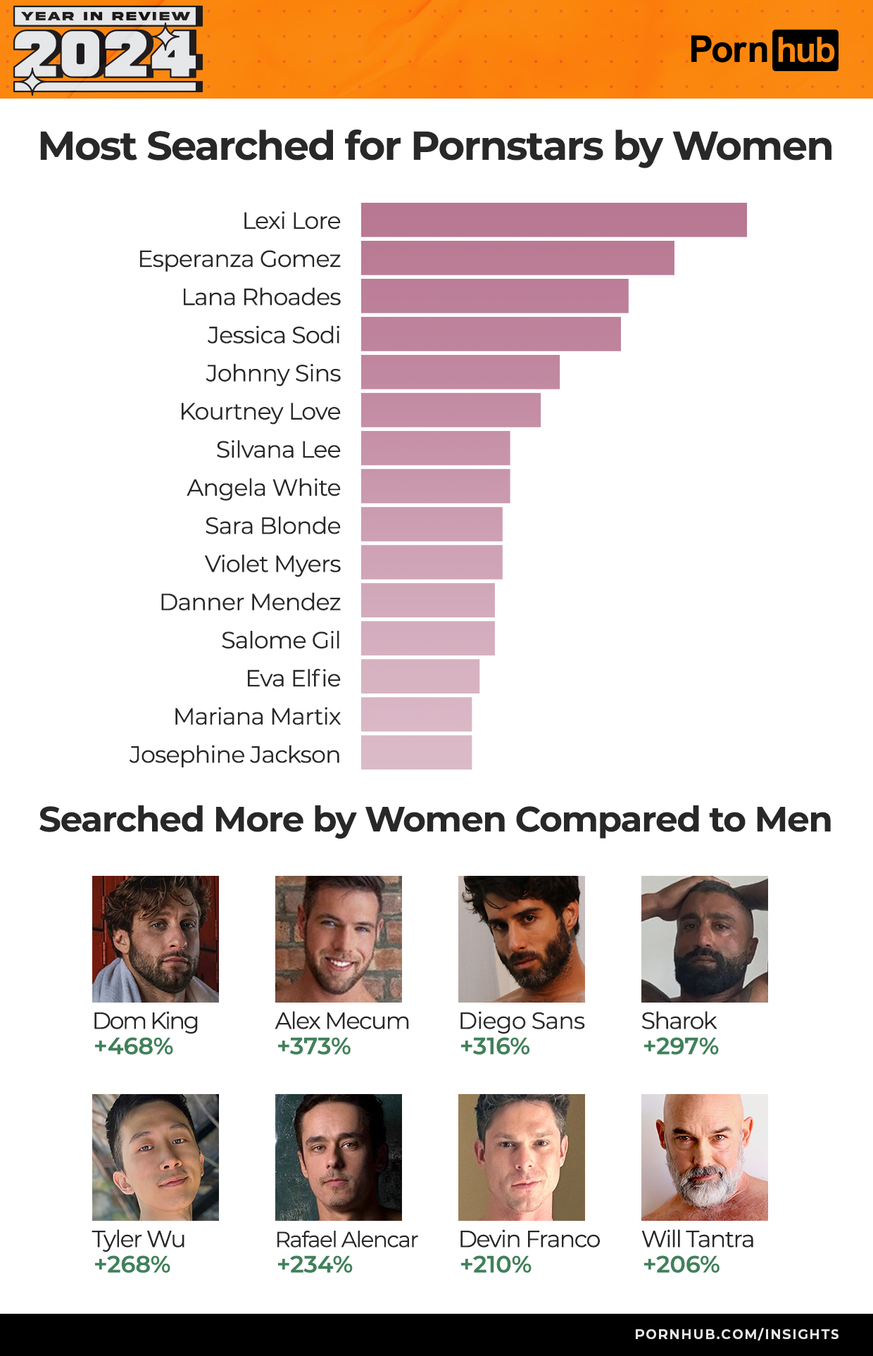 Pornstars women pornhub 2024