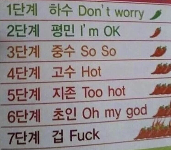 Interessante Übersetzungen