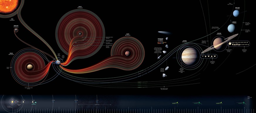 Hier&gt;&gt; gibt es die Infografik in voller Grösse.