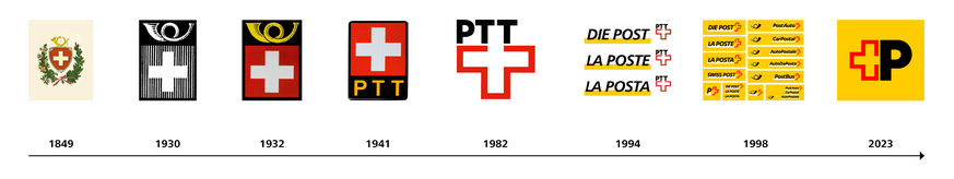 Post neues Logo