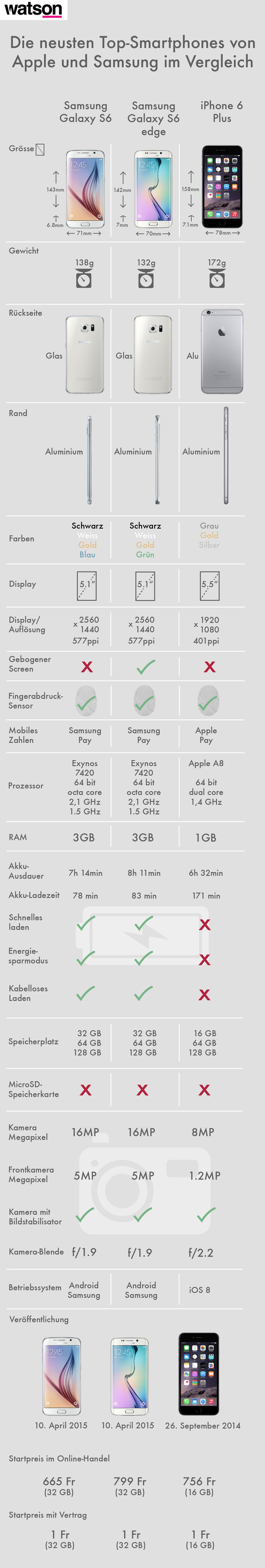 Die Online-Preise wurden am 9.4.2015 abgefragt. Sie können sich täglich ändern.