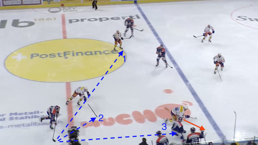 ZSC Lions vs. EHC Kloten: Zone Entry 2