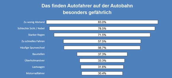 Quelle: Axa Wintethur