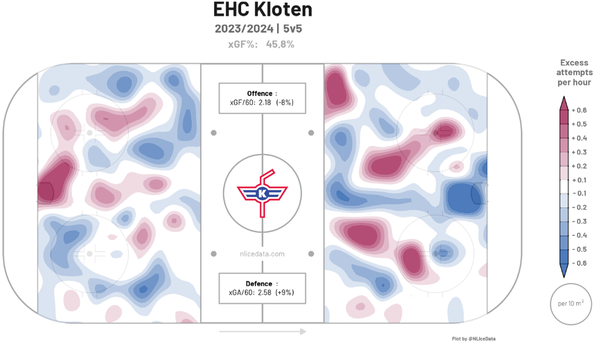 EHC Kloten heat map