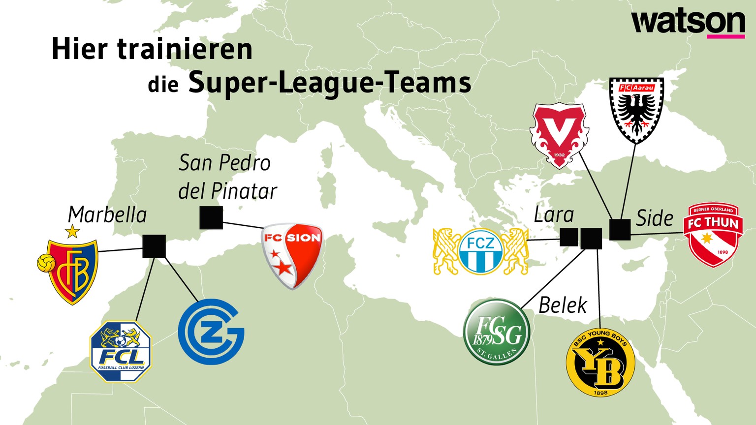 Hier bereiten sich die 10 Schweizer Super-League-Klubs auf die Rückrunde vor.
