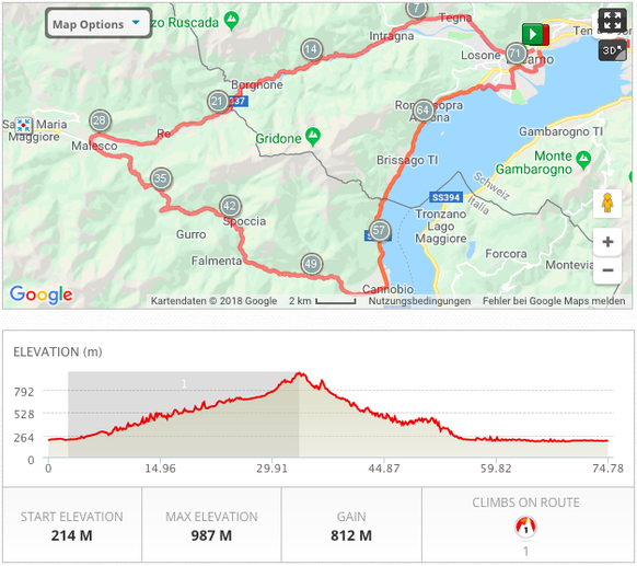 75 km, 800 Höhenmeter.