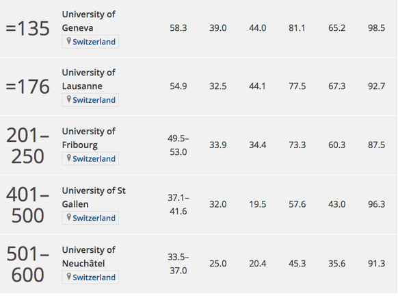 Uni Ranking