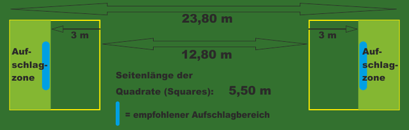 Das Spielfeld beim Crossminton.