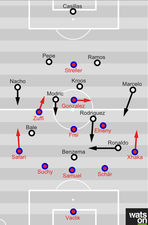 Die ungewohnte Fünferkette in der Verteidigung des FCB.