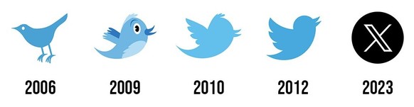 Das Twitter-Logo von 2006 bis 2023