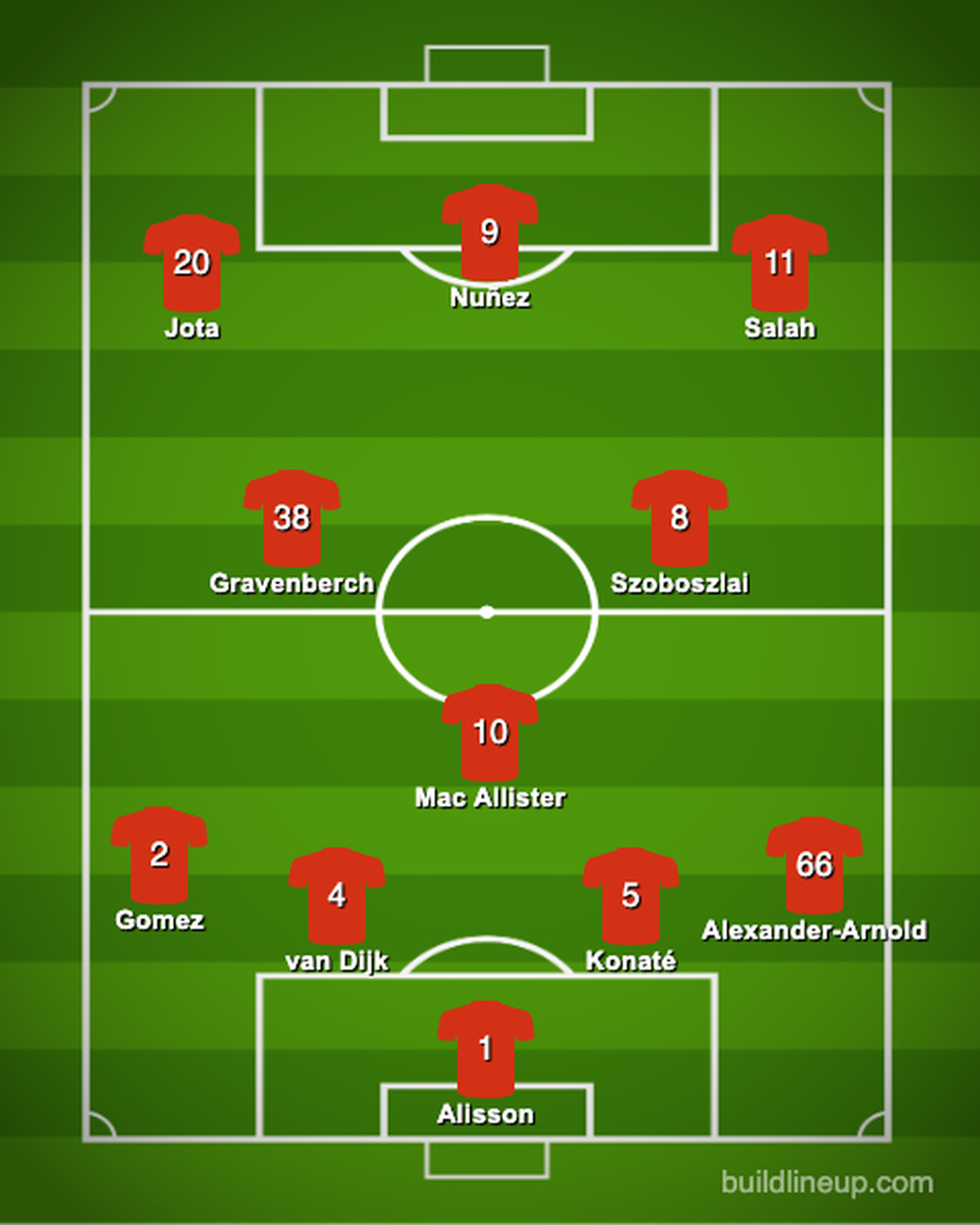 Und das 4-3-3 ohne Ball am Beispiel des Spiels in Luton.