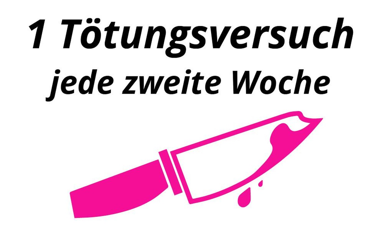 Gewalt gegen Frauen: Grafiken