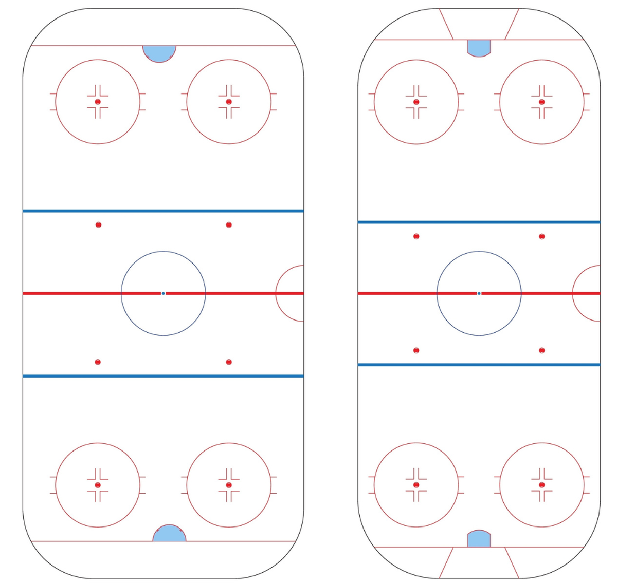 A gauche, un plan de jeu aux dimensions européennes (max 61m x 30m); à droite, une patinoire de NHL (60.96m x 25.9m)