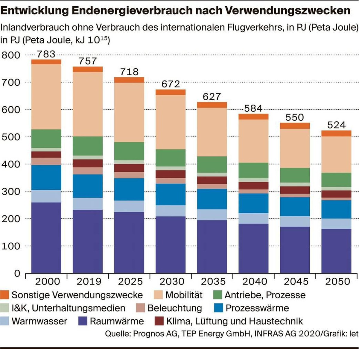 Handynutzer können auf das Bild klicken, um die Grafik zu vergrössern.
