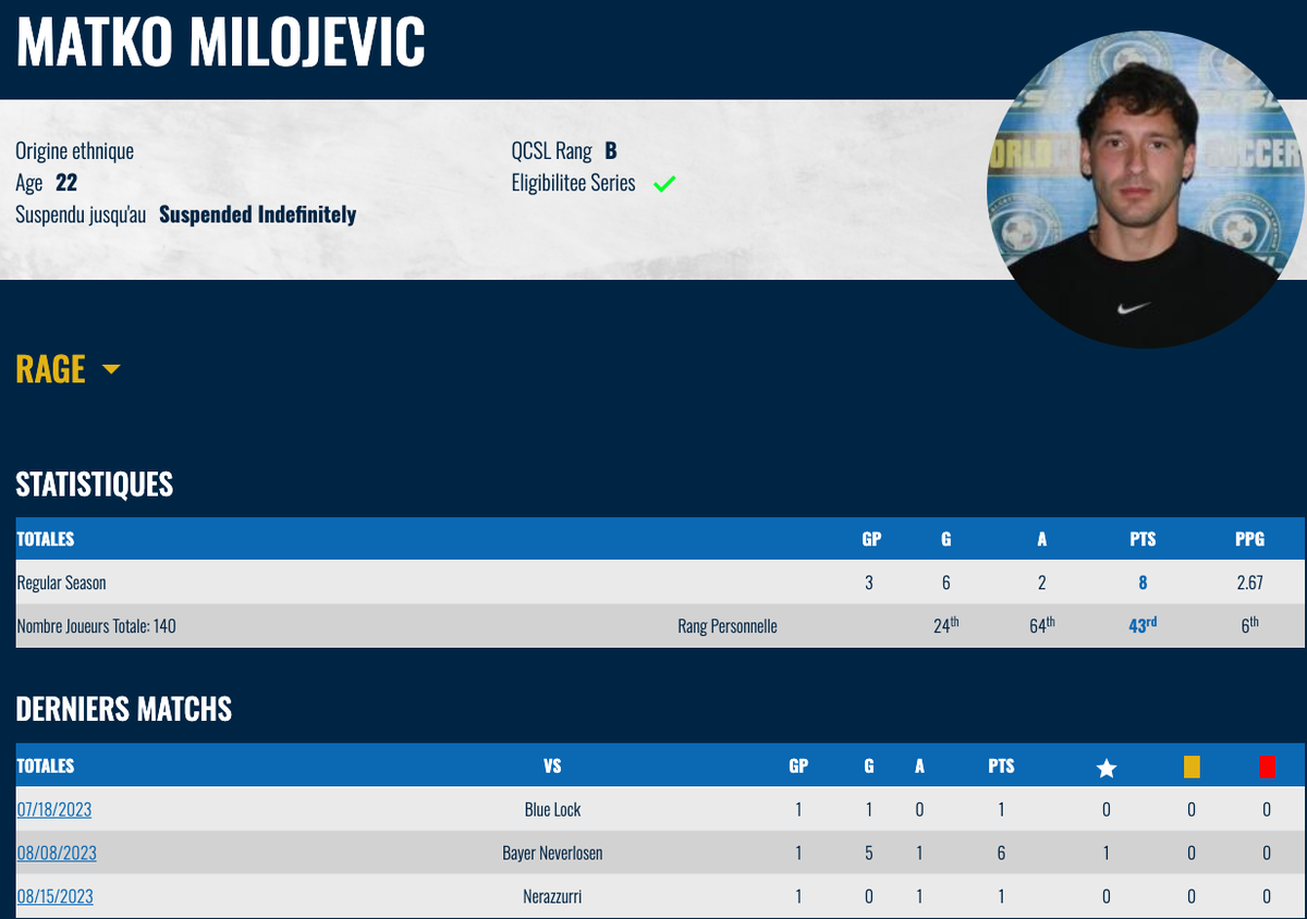 Das Spielerprofil von Matko Miljevic bei der QCSL.