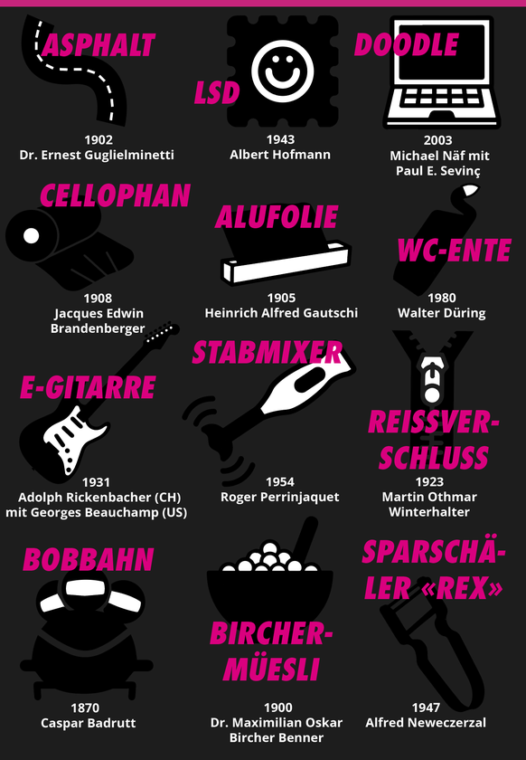 Grafik: watson