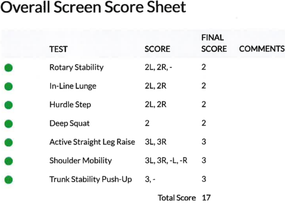 Nico Hischier combine results