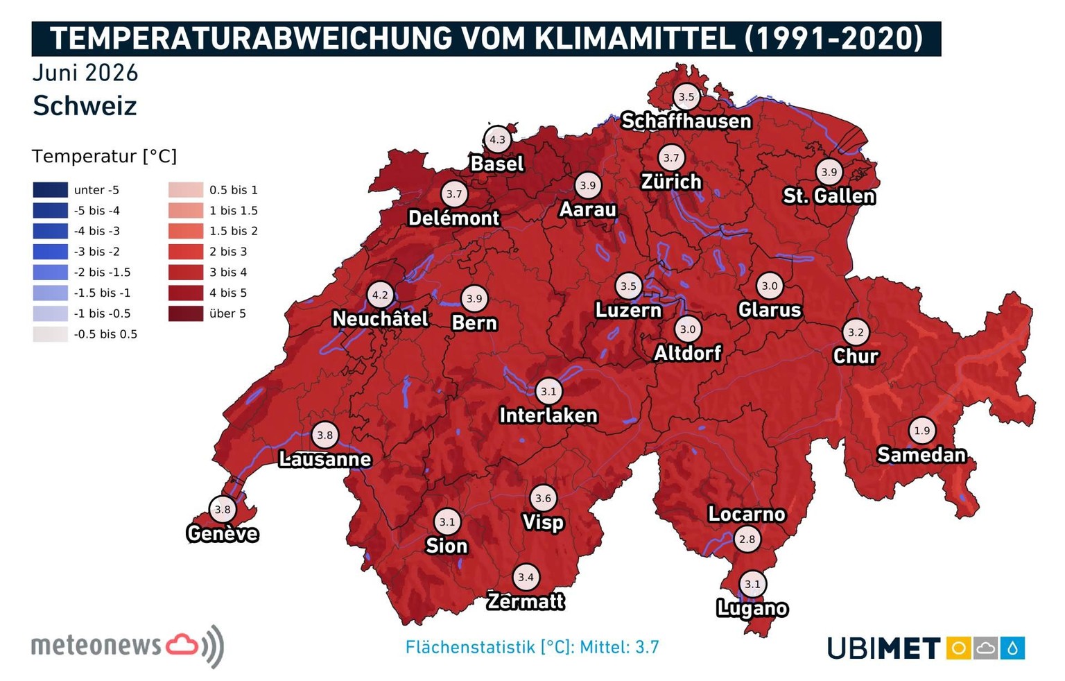 Der Juni 2026 war fast 4 Grad heisser als im langjährigen Durchschnitt.