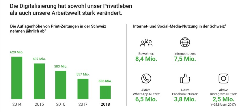 Infografik: Myopie, Kurzsichtigkeit und Digitalisierung