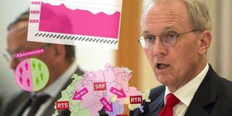 Hat sich die No-Billag verrechnet? Biglers «Plan B» im Faktencheck