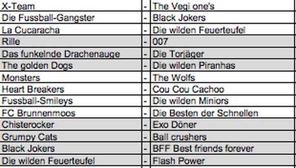 «Hey, wie heissemer am Schüeli?»«Mir sind schnäll, mir sind die beschte, wie wär's mit die Besten der Schnellen?»«Yeah!»