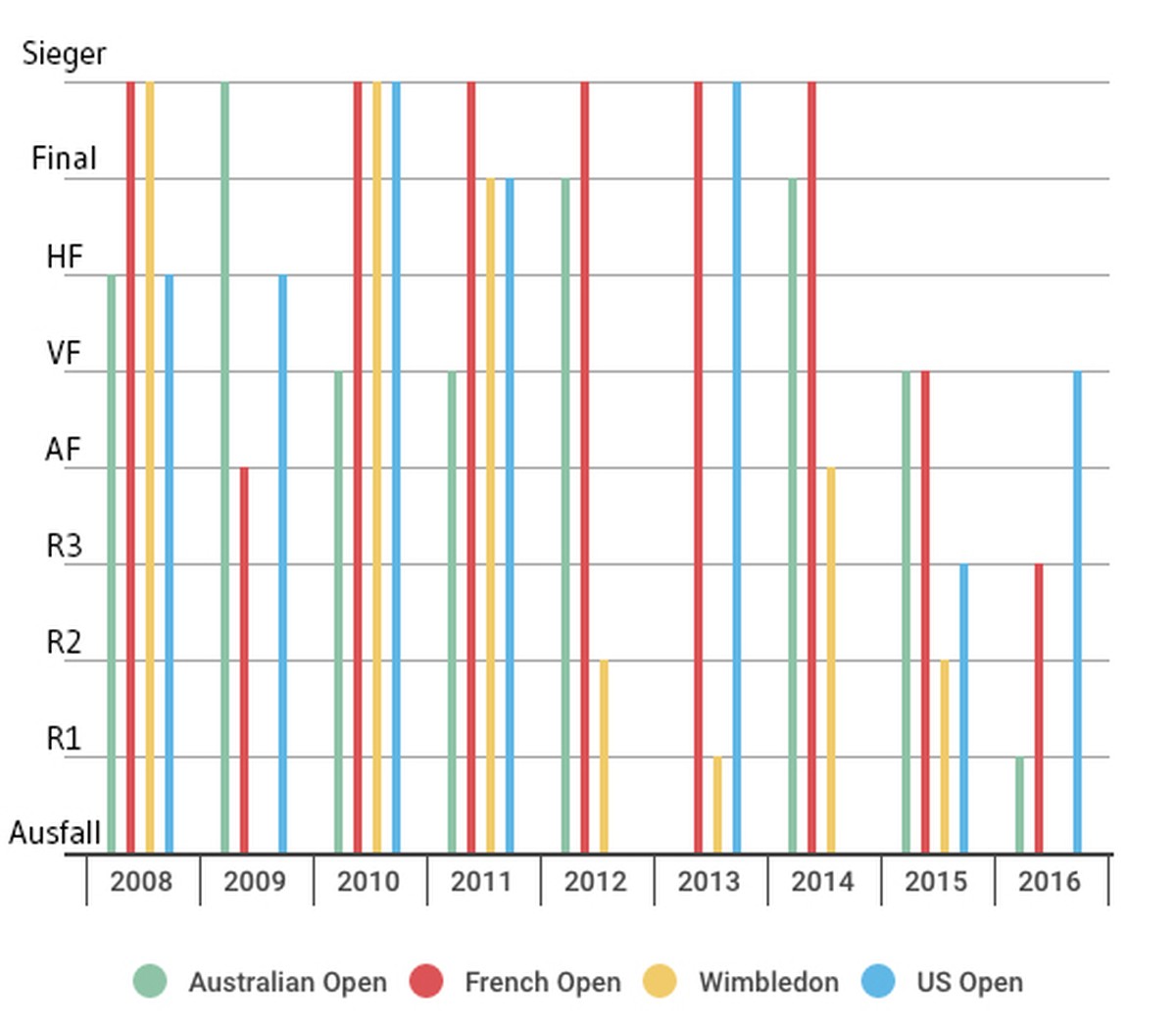 Nadal Statistik